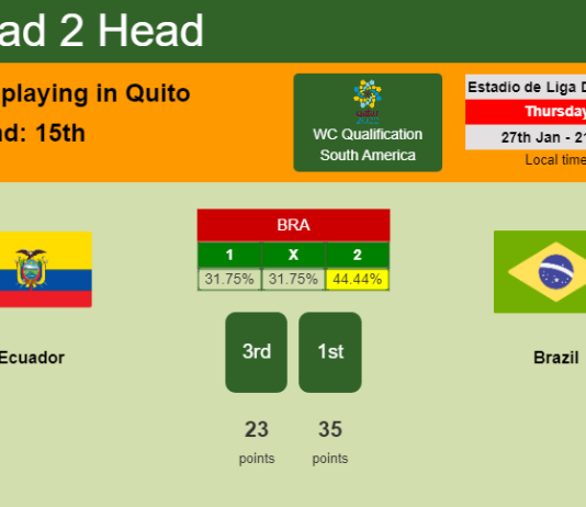 H2H, PREDICTION. Ecuador vs Brazil | Odds, preview, pick, kick-off time 27-01-2022 - WC Qualification South America