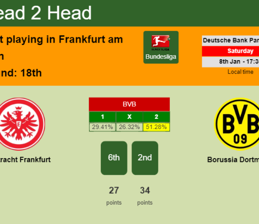 H2H, PREDICTION. Eintracht Frankfurt vs Borussia Dortmund | Odds, preview, pick, kick-off time 08-01-2022 - Bundesliga