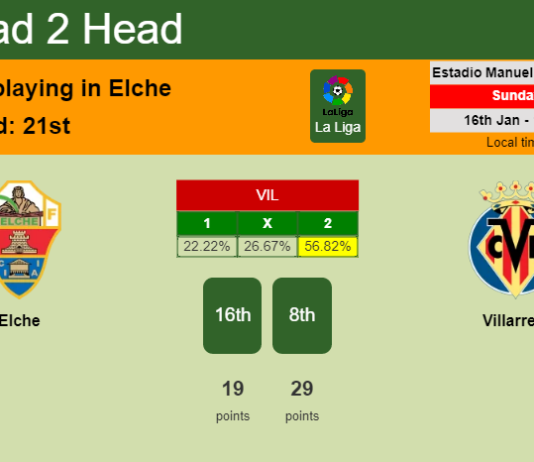 H2H, PREDICTION. Elche vs Villarreal | Odds, preview, pick, kick-off time 16-01-2022 - La Liga