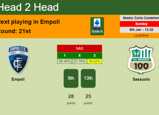 H2H, PREDICTION. Empoli vs Sassuolo | Odds, preview, pick, kick-off time 09-01-2022 - Serie A