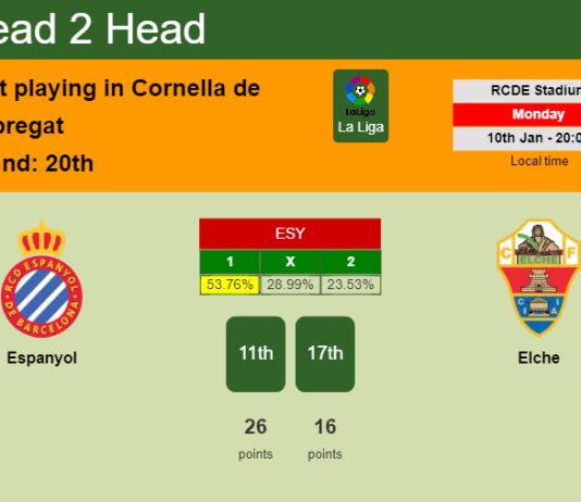 H2H, PREDICTION. Espanyol vs Elche | Odds, preview, pick, kick-off time 10-01-2022 - La Liga