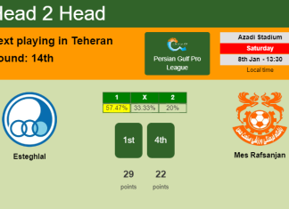 H2H, PREDICTION. Esteghlal vs Mes Rafsanjan | Odds, preview, pick, kick-off time 08-01-2022 - Persian Gulf Pro League