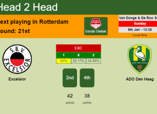 H2H, PREDICTION. Excelsior vs ADO Den Haag | Odds, preview, pick, kick-off time 09-01-2022 - Eerste Divisie