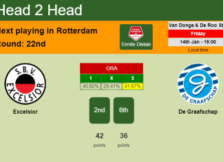 H2H, PREDICTION. Excelsior vs De Graafschap | Odds, preview, pick, kick-off time 14-01-2022 - Eerste Divisie