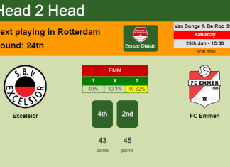 H2H, PREDICTION. Excelsior vs FC Emmen | Odds, preview, pick, kick-off time 29-01-2022 - Eerste Divisie