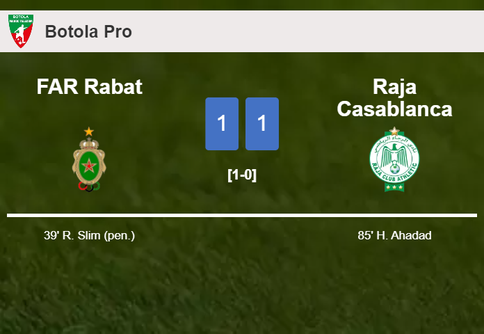 Raja Casablanca grabs a draw against FAR Rabat