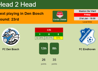 H2H, PREDICTION. FC Den Bosch vs FC Eindhoven | Odds, preview, pick, kick-off time 21-01-2022 - Eerste Divisie