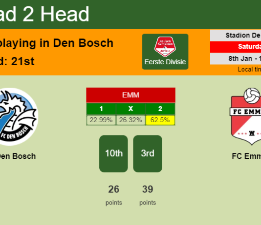 H2H, PREDICTION. FC Den Bosch vs FC Emmen | Odds, preview, pick, kick-off time 08-01-2022 - Eerste Divisie