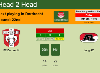 H2H, PREDICTION. FC Dordrecht vs Jong AZ | Odds, preview, pick, kick-off time 14-01-2022 - Eerste Divisie