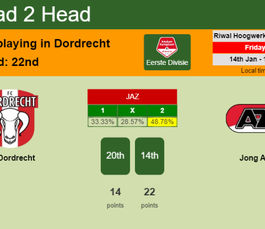H2H, PREDICTION. FC Dordrecht vs Jong AZ | Odds, preview, pick, kick-off time 14-01-2022 - Eerste Divisie