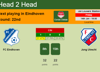 H2H, PREDICTION. FC Eindhoven vs Jong Utrecht | Odds, preview, pick, kick-off time 14-01-2022 - Eerste Divisie