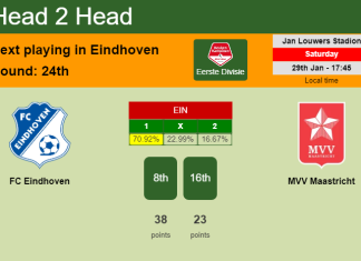 H2H, PREDICTION. FC Eindhoven vs MVV Maastricht | Odds, preview, pick, kick-off time 29-01-2022 - Eerste Divisie