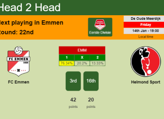 H2H, PREDICTION. FC Emmen vs Helmond Sport | Odds, preview, pick, kick-off time 14-01-2022 - Eerste Divisie