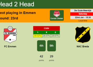 H2H, PREDICTION. FC Emmen vs NAC Breda | Odds, preview, pick, kick-off time 22-01-2022 - Eerste Divisie