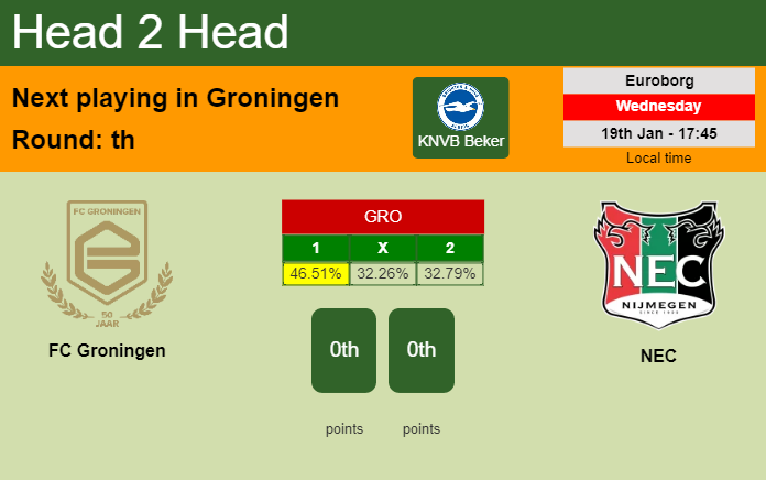 H2H, PREDICTION. FC Groningen vs NEC | Odds, preview, pick, kick-off time 19-01-2022 - KNVB Beker