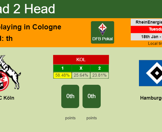 H2H, PREDICTION. FC Köln vs Hamburger SV | Odds, preview, pick, kick-off time 18-01-2022 - DFB Pokal