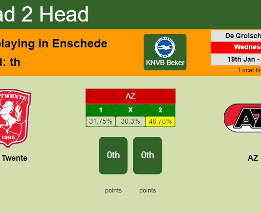 H2H, PREDICTION. FC Twente vs AZ | Odds, preview, pick, kick-off time 19-01-2022 - KNVB Beker