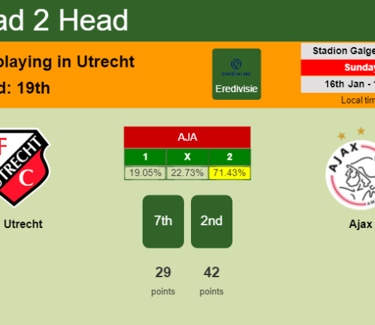 H2H, PREDICTION. FC Utrecht vs Ajax | Odds, preview, pick, kick-off time 16-01-2022 - Eredivisie