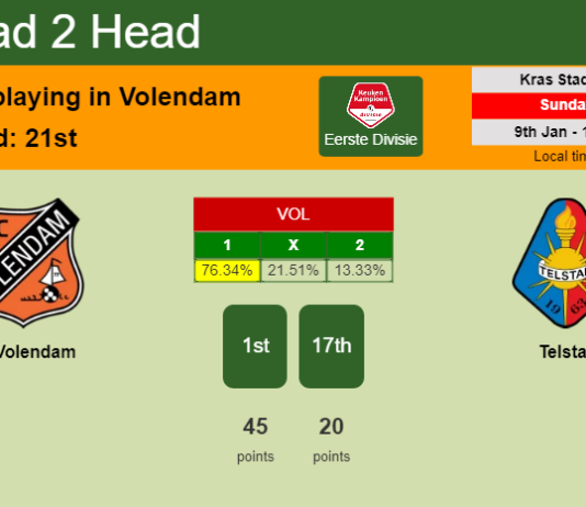 H2H, PREDICTION. FC Volendam vs Telstar | Odds, preview, pick, kick-off time 09-01-2022 - Eerste Divisie