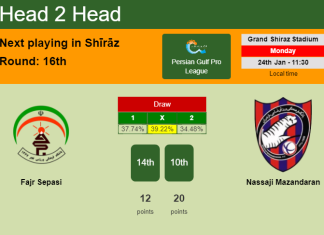 H2H, PREDICTION. Fajr Sepasi vs Nassaji Mazandaran | Odds, preview, pick, kick-off time 24-01-2022 - Persian Gulf Pro League