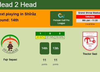 H2H, PREDICTION. Fajr Sepasi vs Tractor Sazi | Odds, preview, pick, kick-off time 08-01-2022 - Persian Gulf Pro League