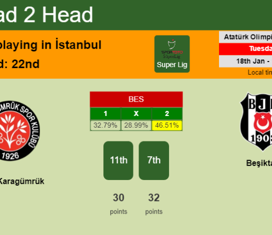 H2H, PREDICTION. Fatih Karagümrük vs Beşiktaş | Odds, preview, pick, kick-off time 18-01-2022 - Super Lig