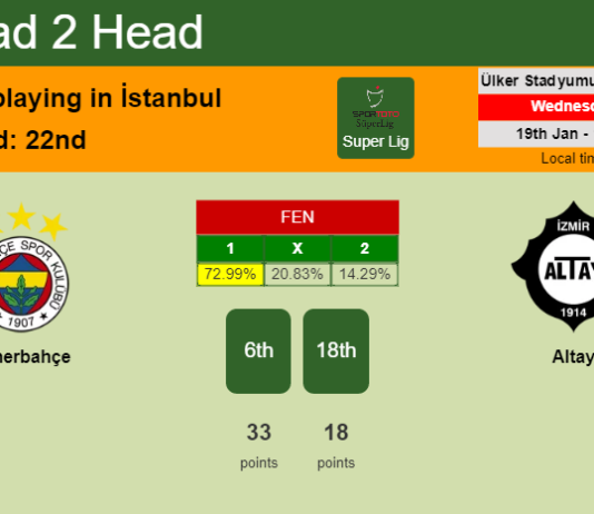 H2H, PREDICTION. Fenerbahçe vs Altay | Odds, preview, pick, kick-off time 19-01-2022 - Super Lig