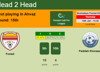 H2H, PREDICTION. Foolad vs Padideh Khorasan | Odds, preview, pick, kick-off time 13-01-2022 - Persian Gulf Pro League