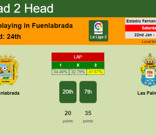 H2H, PREDICTION. Fuenlabrada vs Las Palmas | Odds, preview, pick, kick-off time 22-01-2022 - La Liga 2