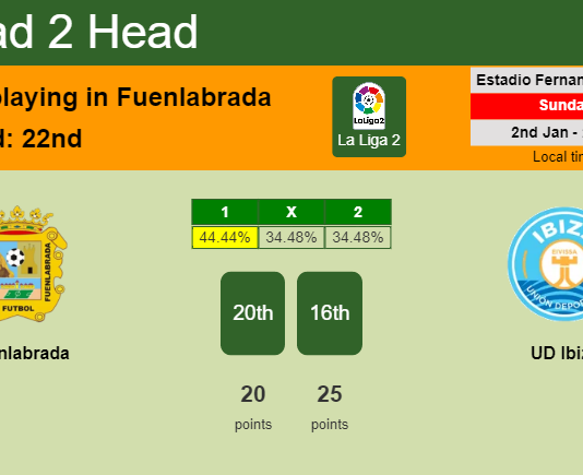 H2H, PREDICTION. Fuenlabrada vs UD Ibiza | Odds, preview, pick, kick-off time 02-01-2022 - La Liga 2