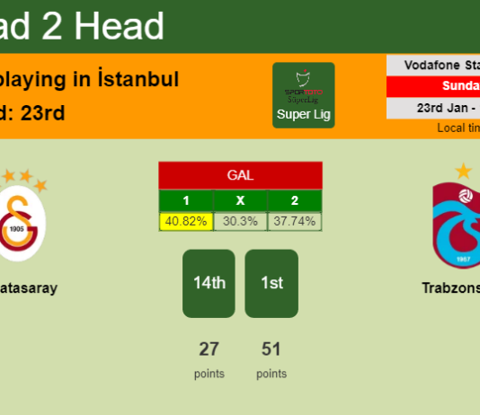 H2H, PREDICTION. Galatasaray vs Trabzonspor | Odds, preview, pick, kick-off time 23-01-2022 - Super Lig