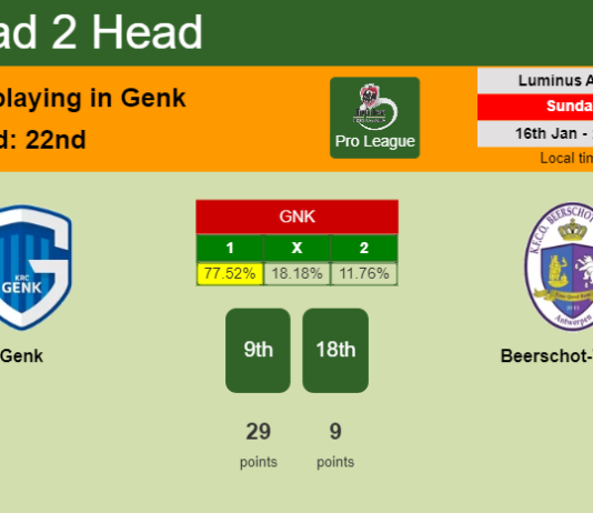 H2H, PREDICTION. Genk vs Beerschot-Wilrijk | Odds, preview, pick, kick-off time 16-01-2022 - Pro League