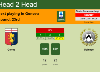 H2H, PREDICTION. Genoa vs Udinese | Odds, preview, pick, kick-off time 22-01-2022 - Serie A