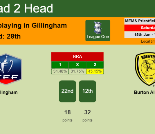 H2H, PREDICTION. Gillingham vs Burton Albion | Odds, preview, pick, kick-off time 15-01-2022 - League One