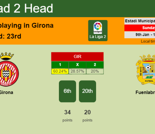 H2H, PREDICTION. Girona vs Fuenlabrada | Odds, preview, pick, kick-off time 09-01-2022 - La Liga 2