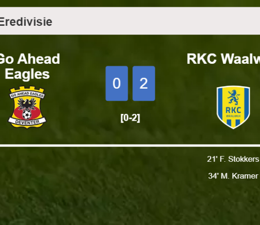 RKC Waalwijk overcomes Go Ahead Eagles 2-0 on Saturday