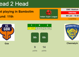 H2H, PREDICTION. Goa vs Chennaiyin | Odds, preview, pick, kick-off time 08-01-2022 - Indian Super League