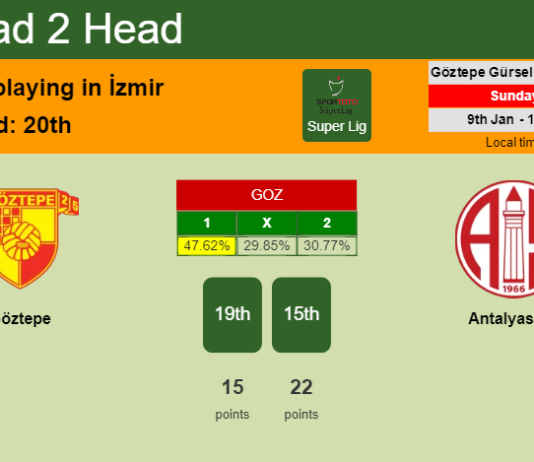 H2H, PREDICTION. Göztepe vs Antalyaspor | Odds, preview, pick, kick-off time 09-01-2022 - Super Lig
