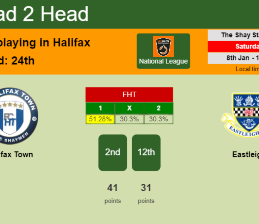H2H, PREDICTION. Halifax Town vs Eastleigh | Odds, preview, pick, kick-off time 08-01-2022 - National League