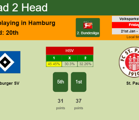 H2H, PREDICTION. Hamburger SV vs St. Pauli | Odds, preview, pick, kick-off time 21-01-2022 - 2. Bundesliga