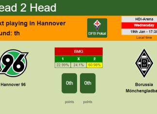 H2H, PREDICTION. Hannover 96 vs Borussia Mönchengladbach | Odds, preview, pick, kick-off time 19-01-2022 - DFB Pokal