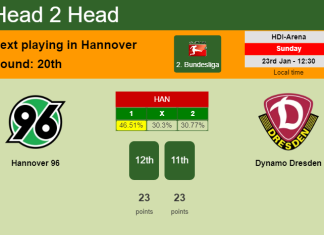 H2H, PREDICTION. Hannover 96 vs Dynamo Dresden | Odds, preview, pick, kick-off time 23-01-2022 - 2. Bundesliga