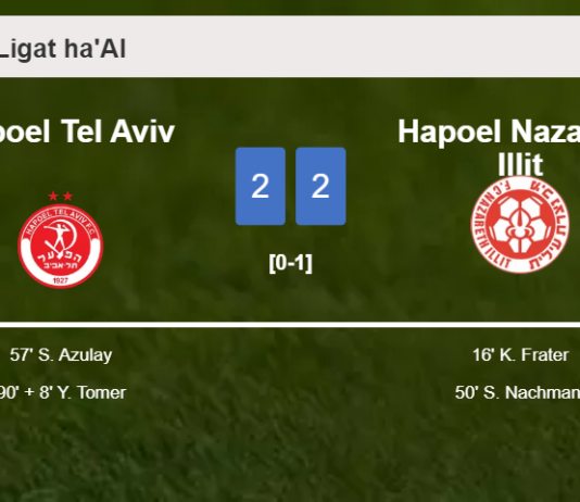 Hapoel Tel Aviv manages to draw 2-2 with Hapoel Nazareth Illit after recovering a 0-2 deficit