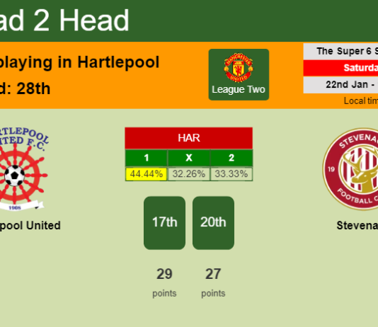 H2H, PREDICTION. Hartlepool United vs Stevenage | Odds, preview, pick, kick-off time 22-01-2022 - League Two