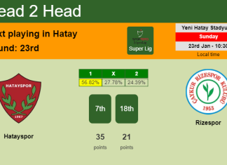 H2H, PREDICTION. Hatayspor vs Rizespor | Odds, preview, pick, kick-off time - Super Lig