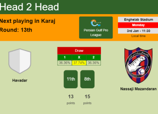 H2H, PREDICTION. Havadar vs Nassaji Mazandaran | Odds, preview, pick, kick-off time 03-01-2022 - Persian Gulf Pro League