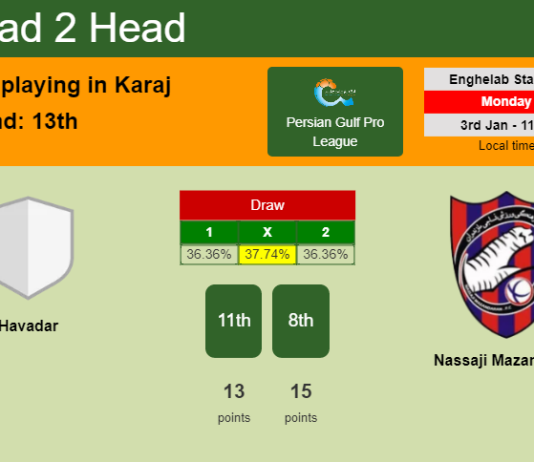 H2H, PREDICTION. Havadar vs Nassaji Mazandaran | Odds, preview, pick, kick-off time 03-01-2022 - Persian Gulf Pro League