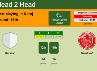 H2H, PREDICTION. Havadar vs Sanat Naft | Odds, preview, pick, kick-off time 13-01-2022 - Persian Gulf Pro League