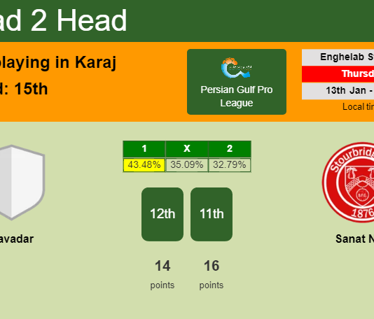 H2H, PREDICTION. Havadar vs Sanat Naft | Odds, preview, pick, kick-off time 13-01-2022 - Persian Gulf Pro League