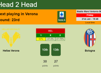 H2H, PREDICTION. Hellas Verona vs Bologna | Odds, preview, pick, kick-off time 21-01-2022 - Serie A